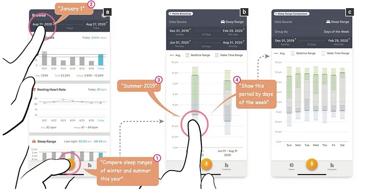 Data@Hand mobile app: supporting multimodal interaction (Image taken from the original paper)