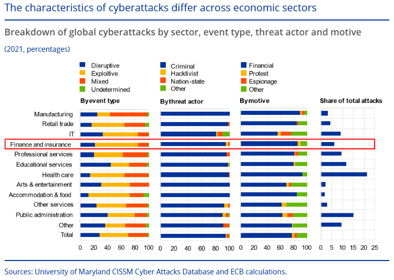 CISSM_GoTech-Cyber-Events-Database-Featured-in-ECB-Financial-Stability-Review