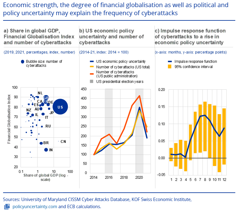 CISSM_GoTech-Cyber-Events-Database-Featured-in-ECB-Financial-Stability-Review