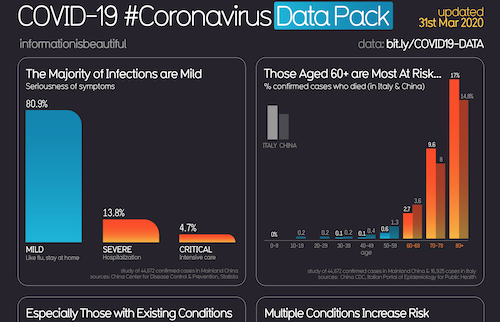 Covid-19 infographic