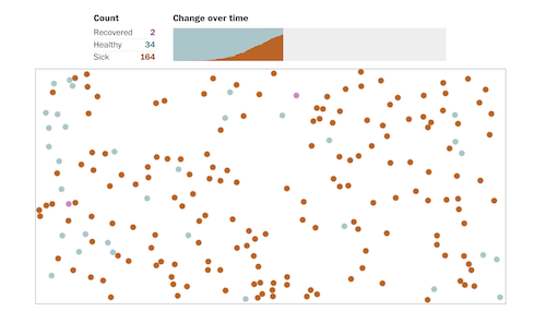Scatterplot diagram