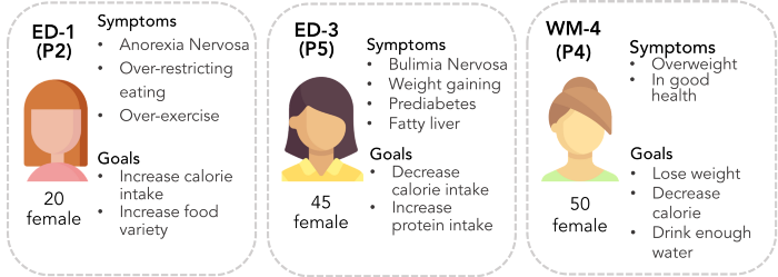 graphics representation of three women