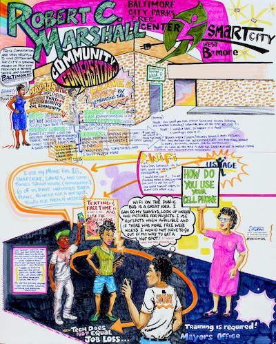 drawing with illustrations of people and text bubbles