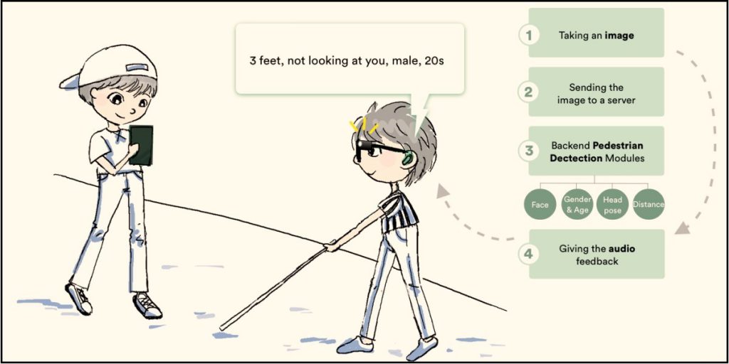 illustration of a person holding a phone and another using a white cane
